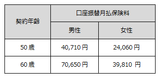 保険料例