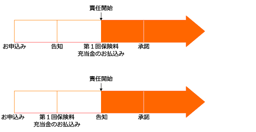 責任開始期