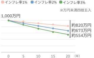 Chart_EffectOfInflation.png